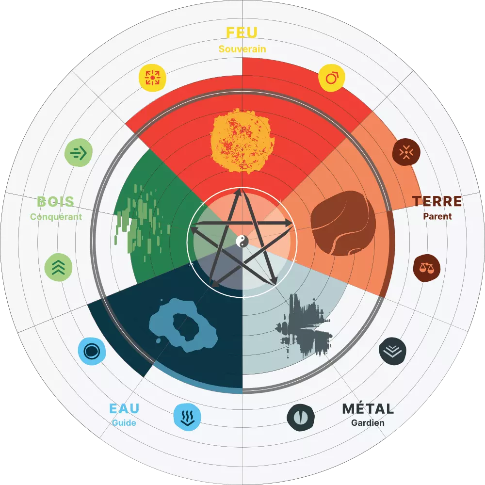 unisun radar energyprofile